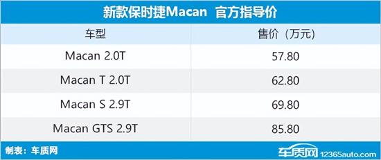 新款保时捷Macan上市 售57.8-85.8万元